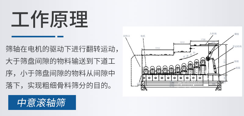 滚轴筛工作原理